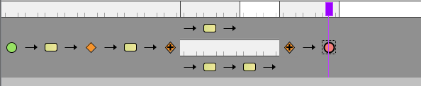 UML工具Visual Paradigm教程:如何对BPMN业务流程进行动画处理?
